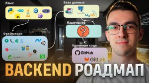 Как стать Backend разработчиком | Пошаговый путь к Backend разработчику