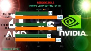 RX 5700 8GB vs GTX 1070Ti 8GB vs RTX 2060 6GB - i9 10900k - Gaming Comparisions