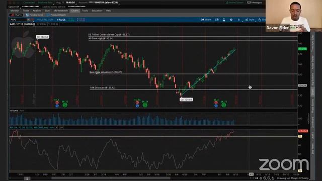 CAN APPLE STOCK REACH A $3 TRILLION DOLLAR MARKET CAP? - EPISODE 31 смотреть онлайн