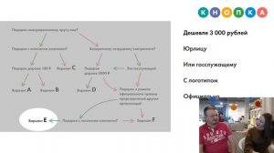 Вебинар: Подарки на Новый год — как правильно оформить и учесть