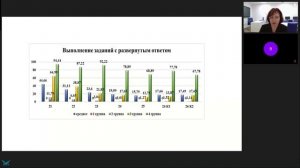 "Анализ результатов ГИА-2024 года по физике"