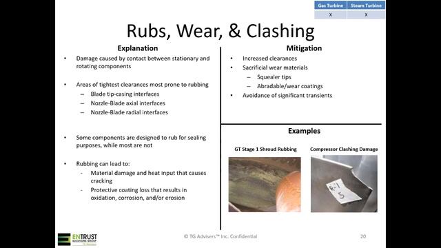 Steam and Gas Turbine Blade Failure Causes and Mitigation Strategies смотреть онлайн