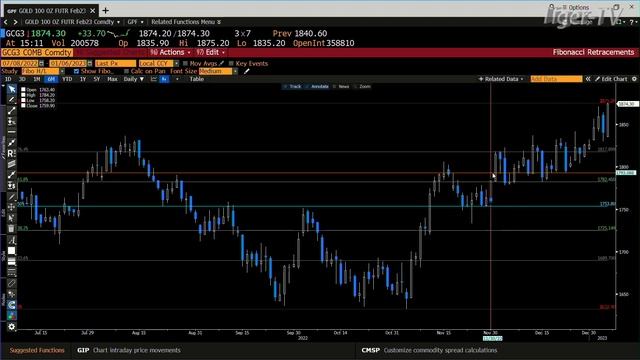 January 6th Daily Market Recap - 2023 смотреть онлайн