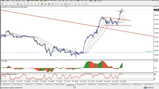 Внутридневная торговля Взгляд профессионала 14 07 16 смотреть онлайн