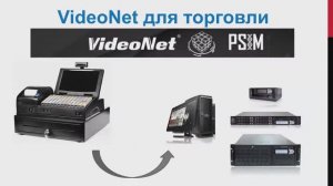 VideoNet - система безопасности для магазина и супермаркета