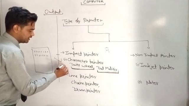 Computer By Rc Verma || Input - Output Device || смотреть онлайн