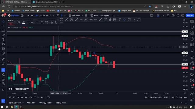 Stocks BB jackpot trading setup and rules using bollinger band scanner  I power of stocks updated