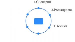 АНИМАЦИОННАЯ ПЕДАГОГИКА. ВВЕДЕНИЕ.