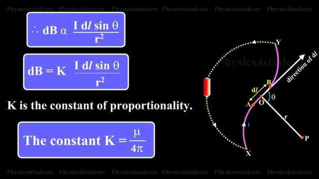 12th Physics ch-3 Magnetic Effect - Biot savart law смотреть онлайн