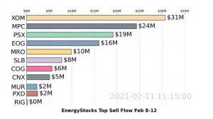 EnergyStocks | $XOM $CHK $SE | Weekly Top 10 Sell | Feb 8-12, 2021