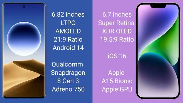 Oppo Find X7 Ultra vs iPhone 14 Plus смотреть онлайн