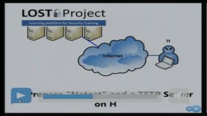 CPEU2 - Lost project. A learning platform for security training