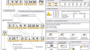 Разработка инструментальных сборок для токарной обработки. Техническая информация