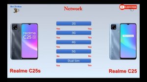 Realme C25s vs Realme C25