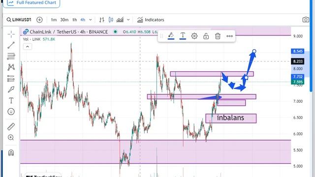 ChainLink #LINK куда растеть #chainlink up or dawn 10 $ смотреть онлайн