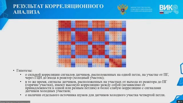Защита проектов Всероссийского инженерного конкурса. Секция 4, секция 9.