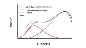 Позитронная аномалия | Все ответы в науке