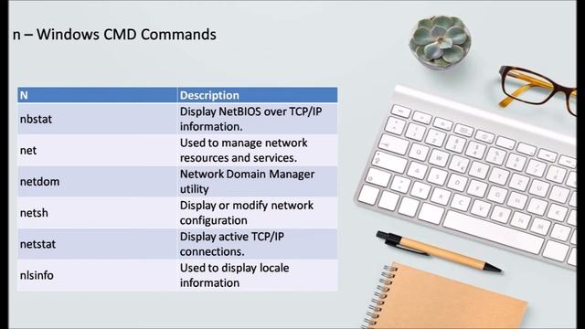#2 I to R | The Ultimate A to Z List Of Windows CMD Commands You Need To Know