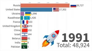 Global_Nuclear_Arsenals_Revealed_Data_from_1945_to_2024_online_video