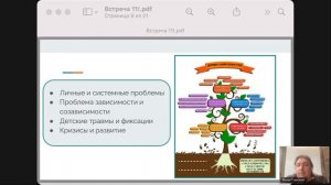 Собрание тревожных №11 Маршруты выздоровления