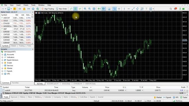 METATRADER 5: Basic Settings | MT5 Techniques. смотреть онлайн