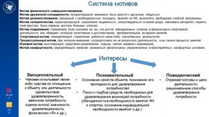 Лекция по физической культуре, тема 8   часть 1