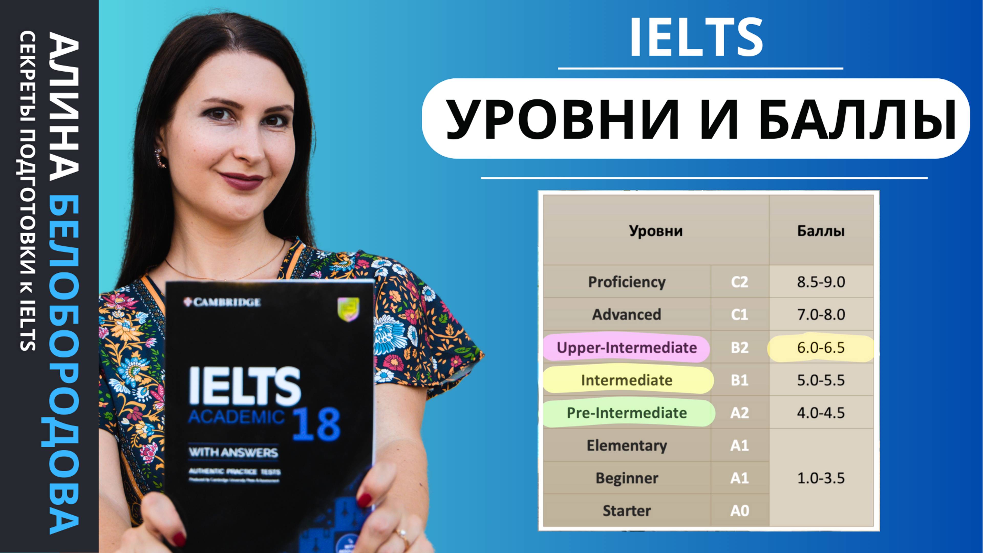 Уровни и баллы на экзамене IELTS