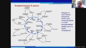 Верхоглазенко В.Н. Системный поиск разрывов (деструкций) в деятельности