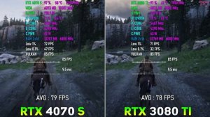 RTX 3080 Ti vs RTX 4070 SUPER - Test in 10 Games