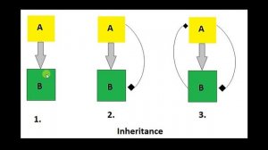 .Net tutorial in Hindi | Inheritance in c# | Hindi | Manish Nain