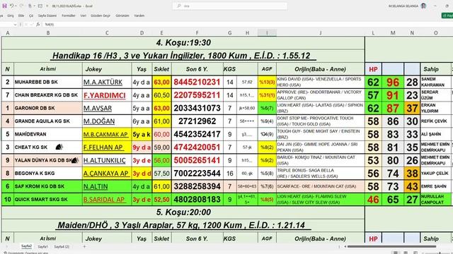 08,11,2023 Elazığ At Yarışları Handikap Analiz Bülteni смотреть онлайн