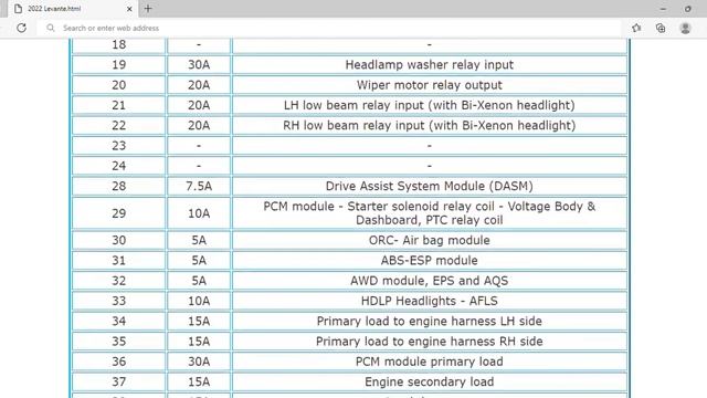 2022 Maserati Levante Fuse Box Info | Fuses | Location | Diagram | Layout смотреть онлайн