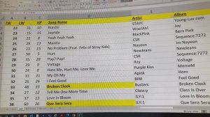 AAP KPOP Weekly Chart - Top 40 KPOP ITUNES - W/E 25 November 2022 @aapunboxeskpop9051