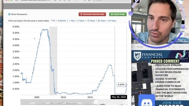 The Economy is Collapsing New Data Shows  Stock Market Collapse  Real Estate Collapse