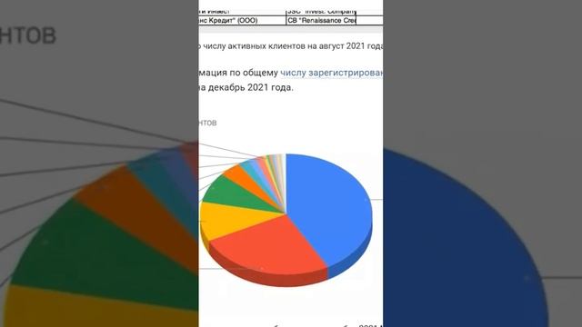 Как выбрать брокера для инвестиций на фондовом рынке? #выборброкера #брокер