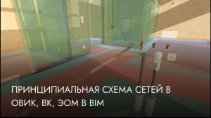 Принципиальная схема сетей в овик, вк, эом в Bim