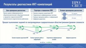 Просвет создает возможности для подготовки и развития учителей информатики