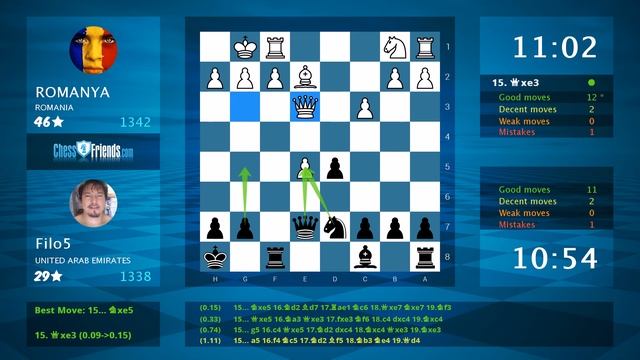 Chess Game Analysis: ROMANYA - Filo5 : 0-1 (By ChessFriends.com) смотреть онлайн