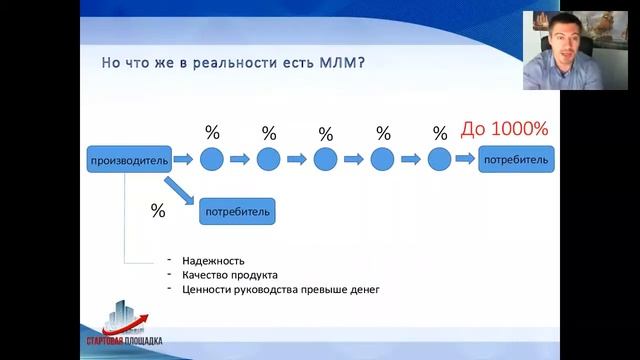ВВО Территория Роста. смотреть онлайн