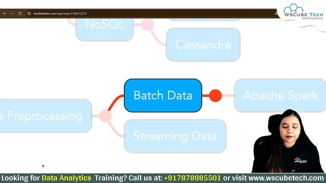 Data Engineer Full Roadmap 2024 with Project Ideas (Beginners to Advanced)