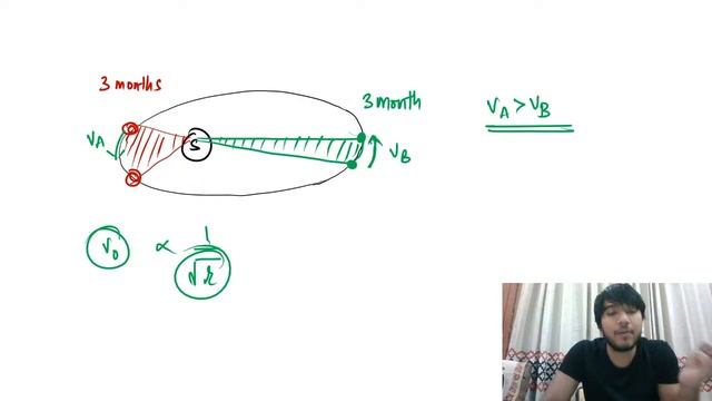 ⭕ Grade 9 | Physics | Numericals on Kepler's Law