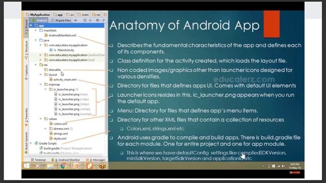 Anatomy of an Android App: A Comprehensive Guide to Android Application Development