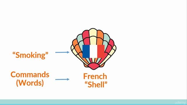 Part3 Terminals, Commands and Shells Oh My! смотреть онлайн