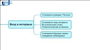 ДС Структура проведения специального интервью