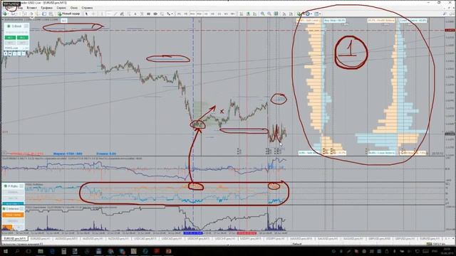 Биржевые объемы. Блок премиум. День 2 смотреть онлайн