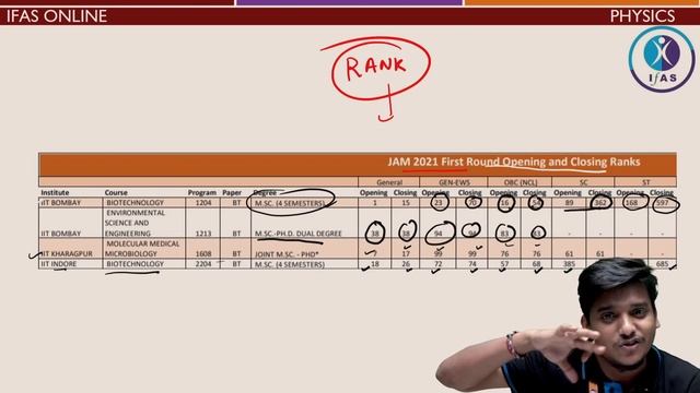 𝐑𝐀𝐍𝐊 𝐕𝐒 𝐈𝐈𝐓 || 𝐎𝐏𝐄𝐍𝐈𝐍𝐆 𝐀𝐍𝐃 𝐂𝐋𝐎𝐒𝐈𝐍𝐆 𝐑𝐀𝐍𝐊 𝐈𝐈𝐓 𝐉𝐀𝐌 𝐁𝐈𝐎𝐓𝐄𝐂𝐇𝐍𝐎𝐋𝐎𝐆𝐘 || смотреть онлайн