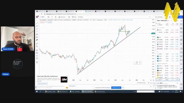 Morning Coffee - 12.09.22 Kriptoparalar ve Makro Gelişmeler смотреть онлайн