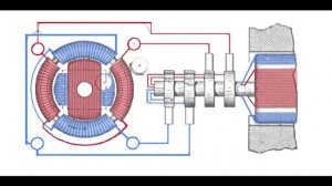 How to Build Nikola Tesla Free Energy Alternating Dynamo and Exciter Motor - Diagrams - DIY
