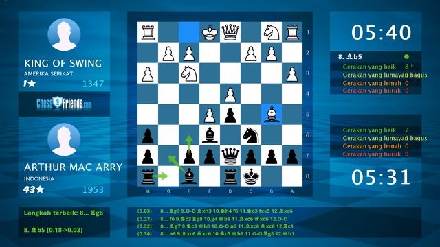 Chess Game Analysis KING OF SWING  ARTHUR MAC ARRY  01 By ChessFriendscom