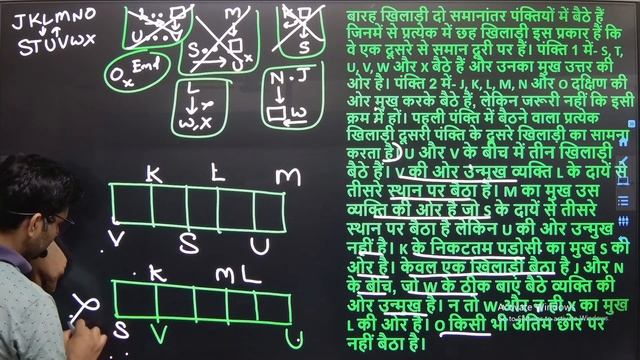 Seating Arrangement Reasoning Tricks | Parallel Arrangement facing North South  | by Anubhav Dhanka